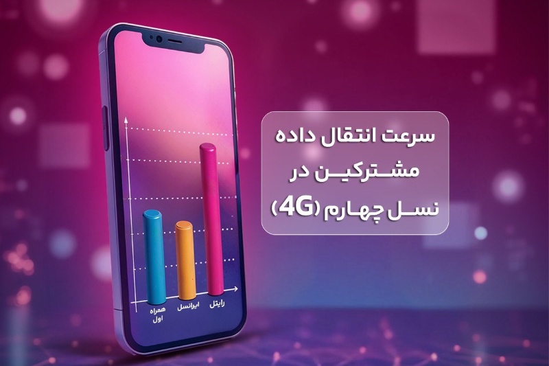 430022-rightel-leader-mobile-internet-speed | رایتل صدرنشین سرعت  اینترنت همراه به روایت آمار رگولاتوری