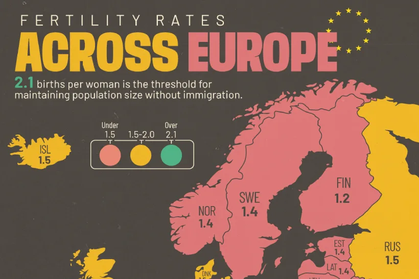 european-fertility-rates-by-countr | روزیاتو: نرخ باروری کشورهای اروپایی در سال ۲۰۲۵ + نقشه